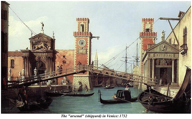 Arsenal Venice 1732 Canaletto